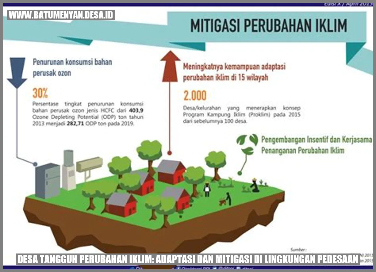 Desa Tangguh Perubahan Iklim Adaptasi Dan Mitigasi Di Lingkungan