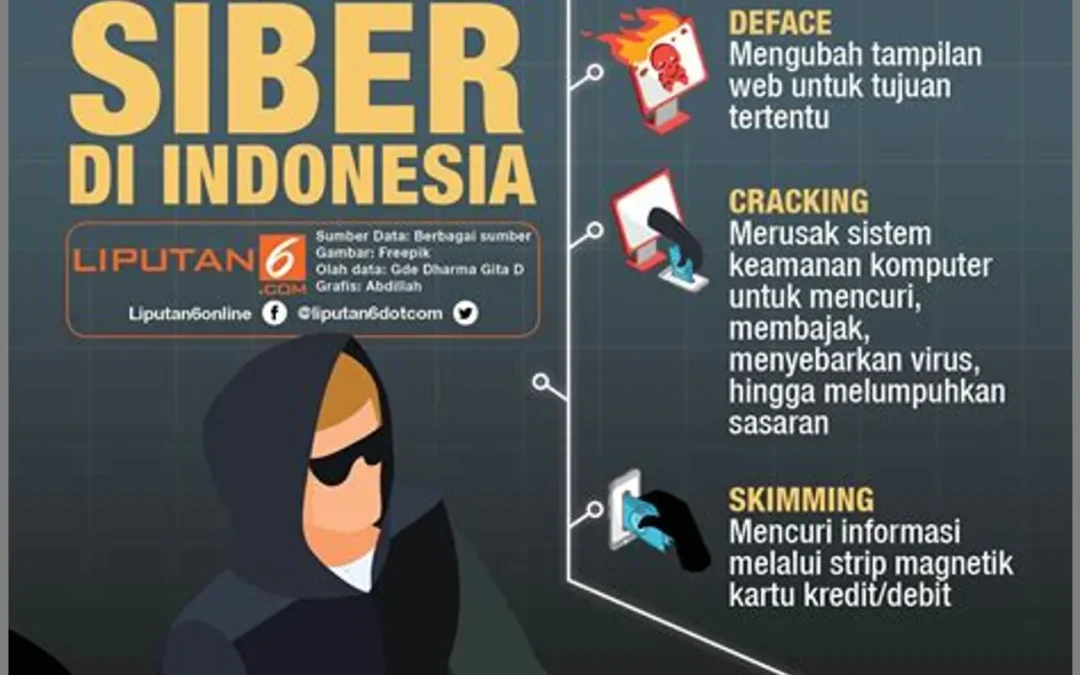 Menghadapi Tantangan Keamanan Siber Inovasi Dalam Pertahanan Digital