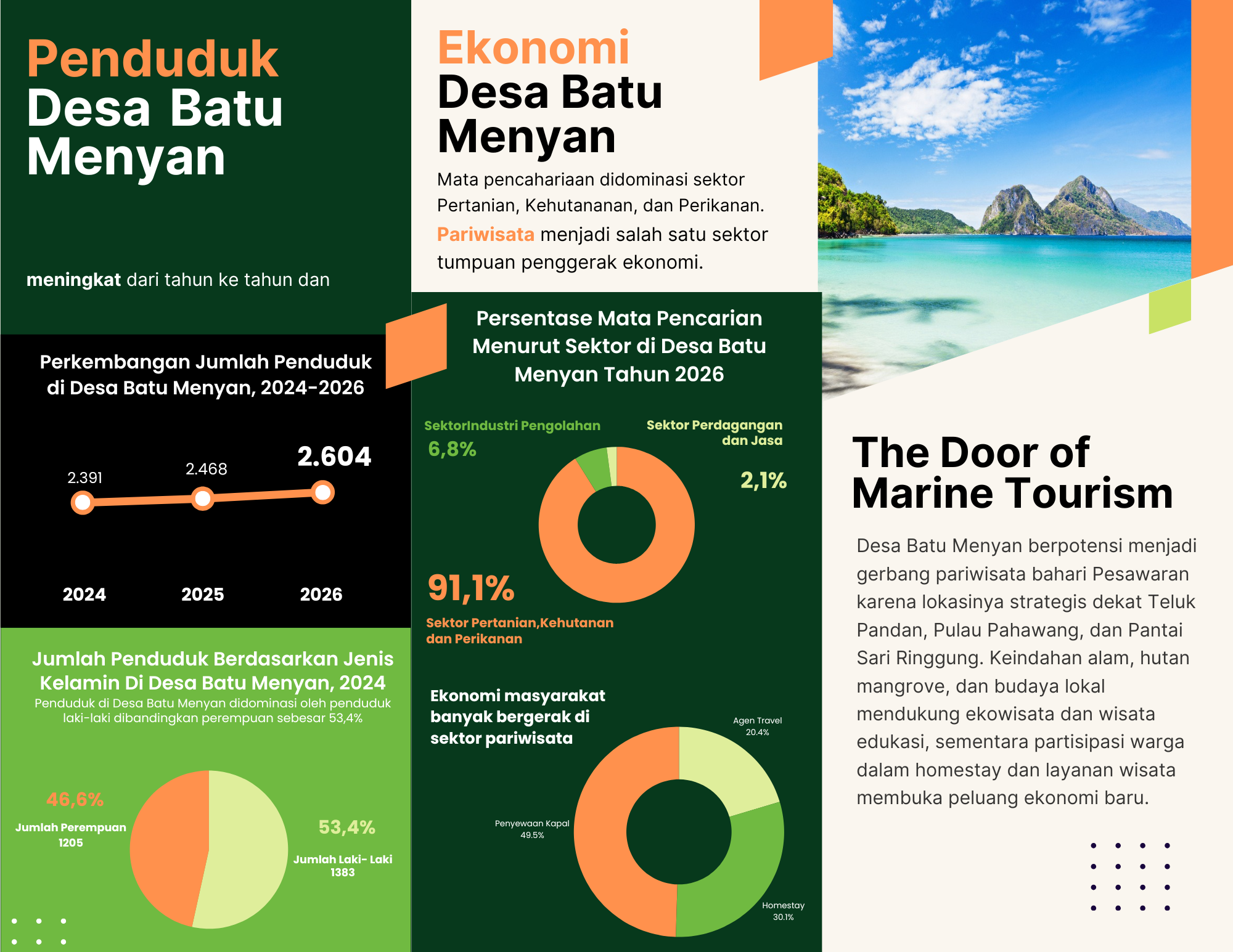 Perkembangan Penduduk Desa Batu Menyan 2026