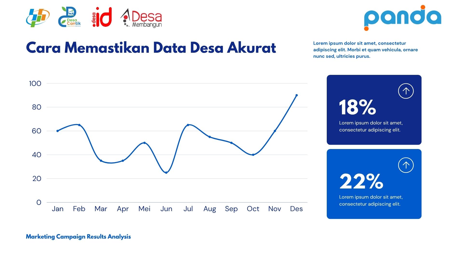 Cara Memastikan Data Desa Akurat