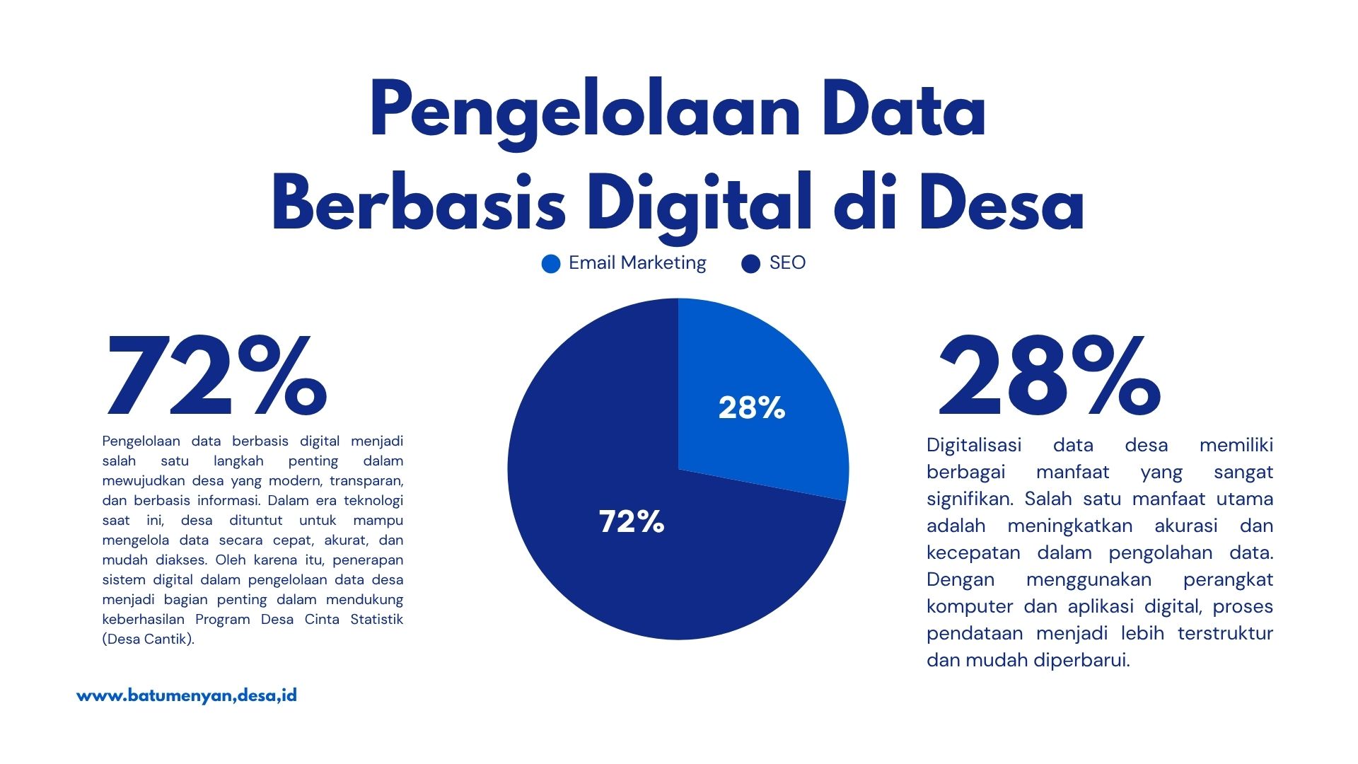 Pengelolaan Data Berbasis Digital di Desa