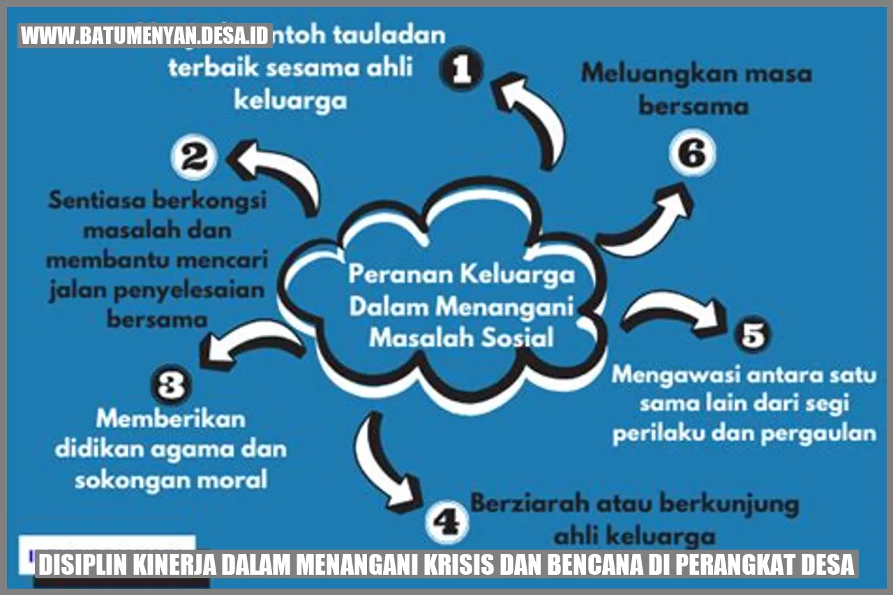 Disiplin Kinerja dalam Menangani Krisis dan Bencana di Perangkat Desa