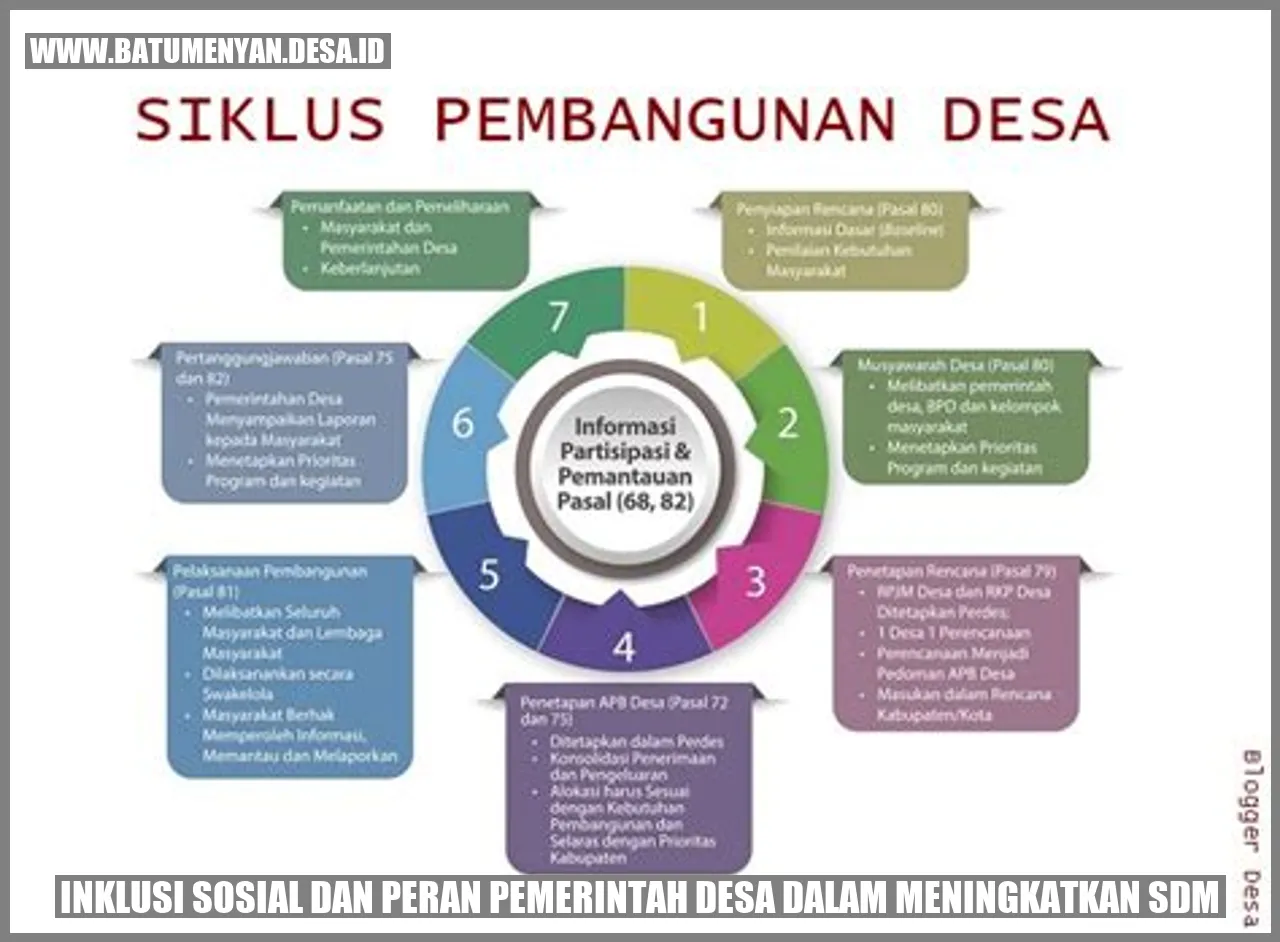 Inklusi Sosial dan Peran Pemerintah Desa dalam Meningkatkan SDM
