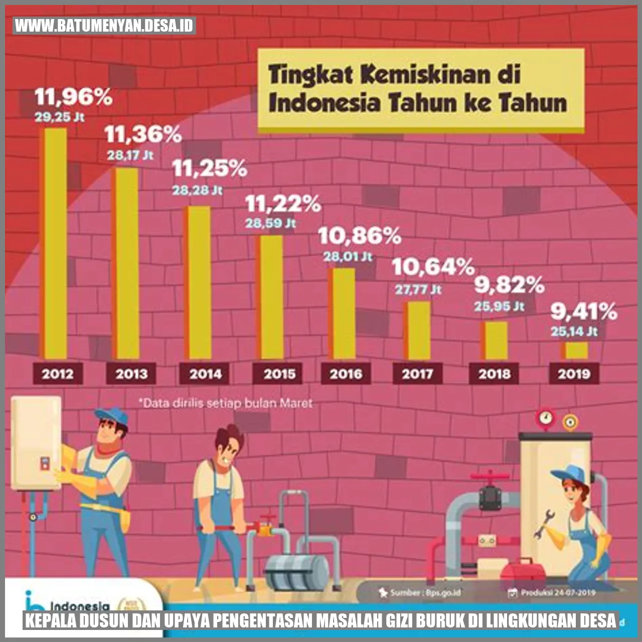 Kepala Dusun dan Upaya Pengentasan Masalah Gizi Buruk di Lingkungan Desa