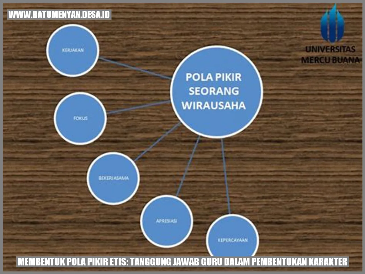Membentuk Pola Pikir Etis: Tanggung Jawab Guru dalam Pembentukan Karakter
