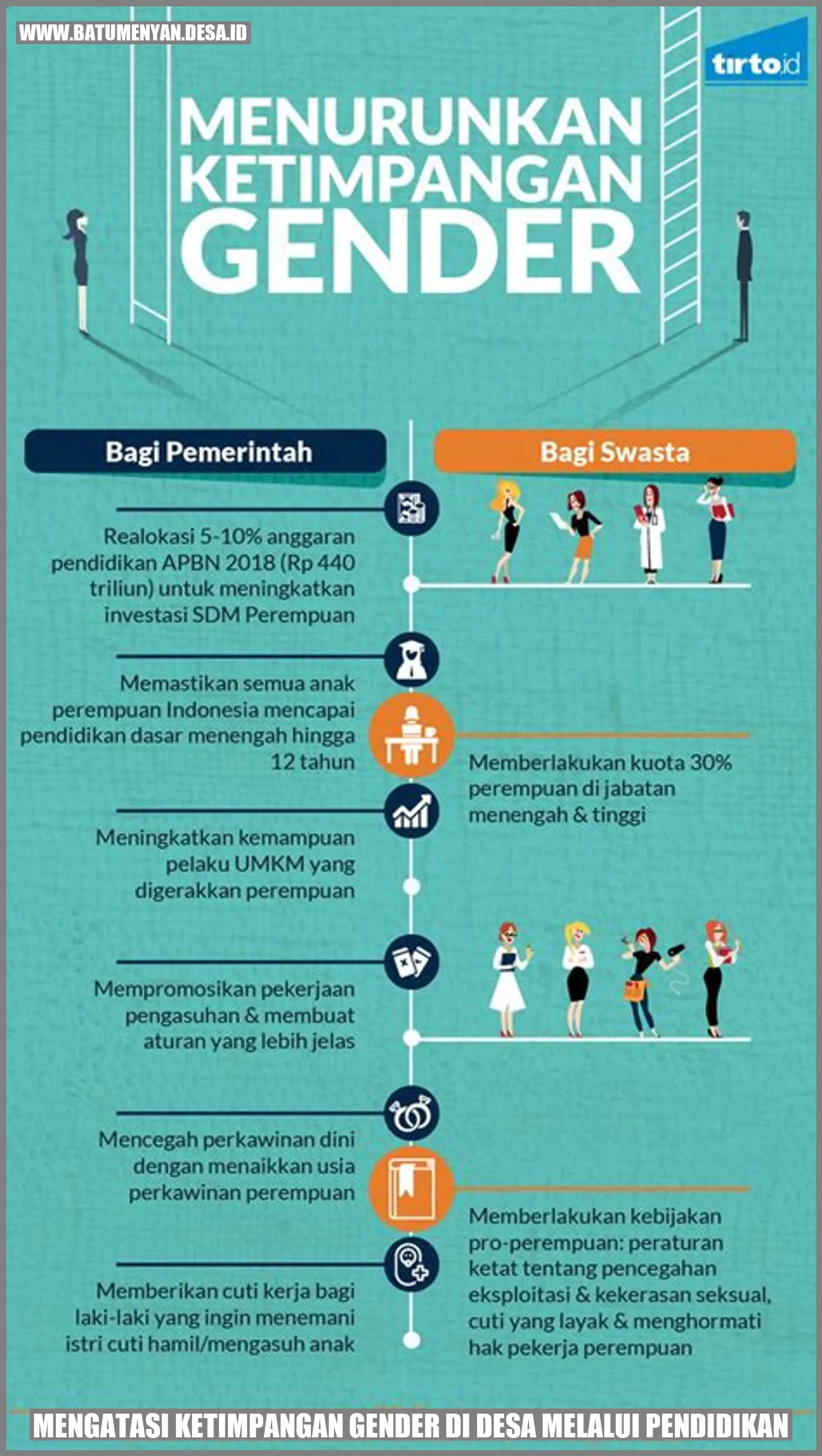 Mengatasi Ketimpangan Gender di Desa Melalui Pendidikan
