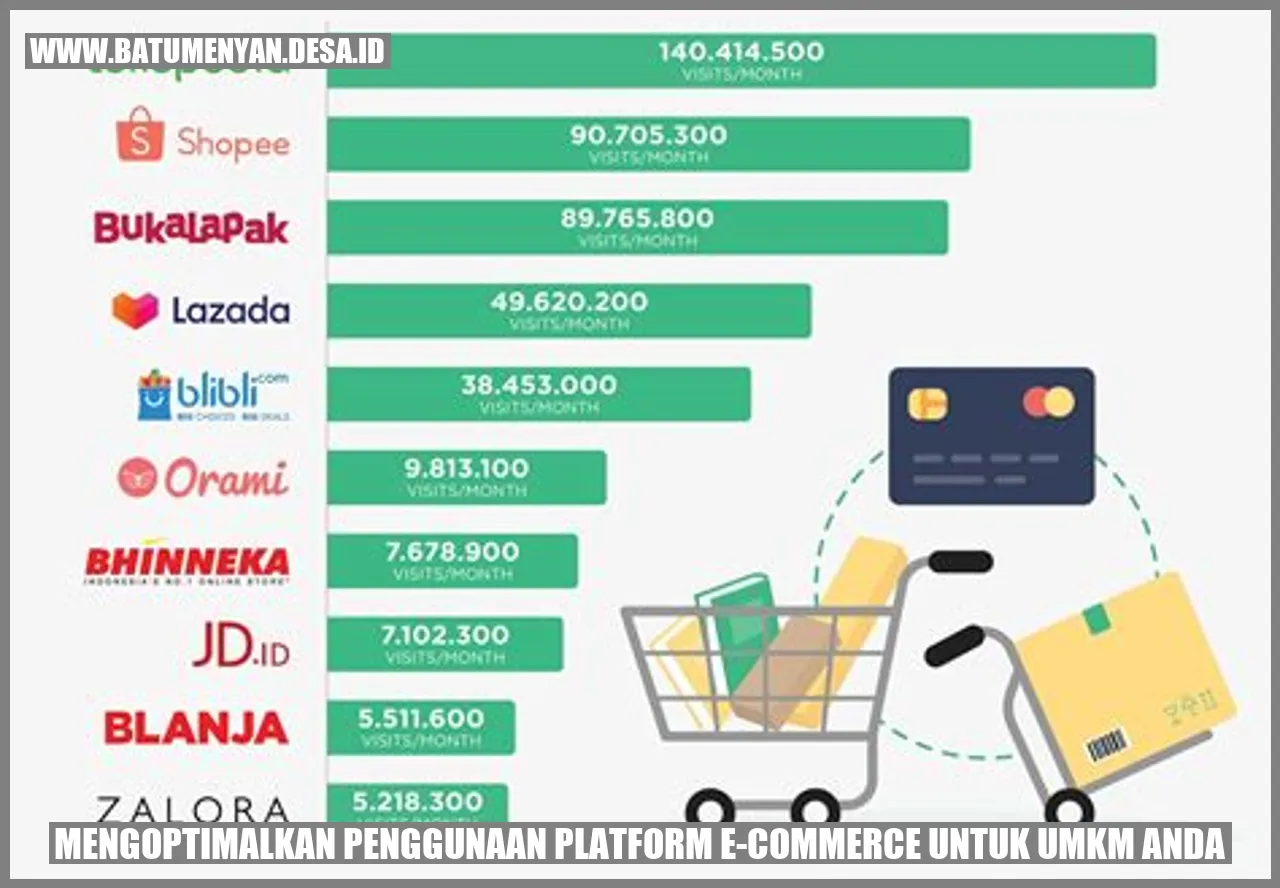 Mengoptimalkan Penggunaan Platform E-commerce untuk UMKM Anda