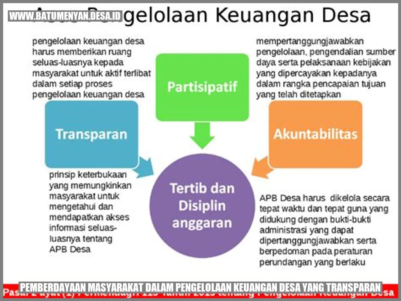 Pemberdayaan Masyarakat dalam Pengelolaan Keuangan Desa yang Transparan: Membangun Desa yang Mandiri dan Berkelanjutan
