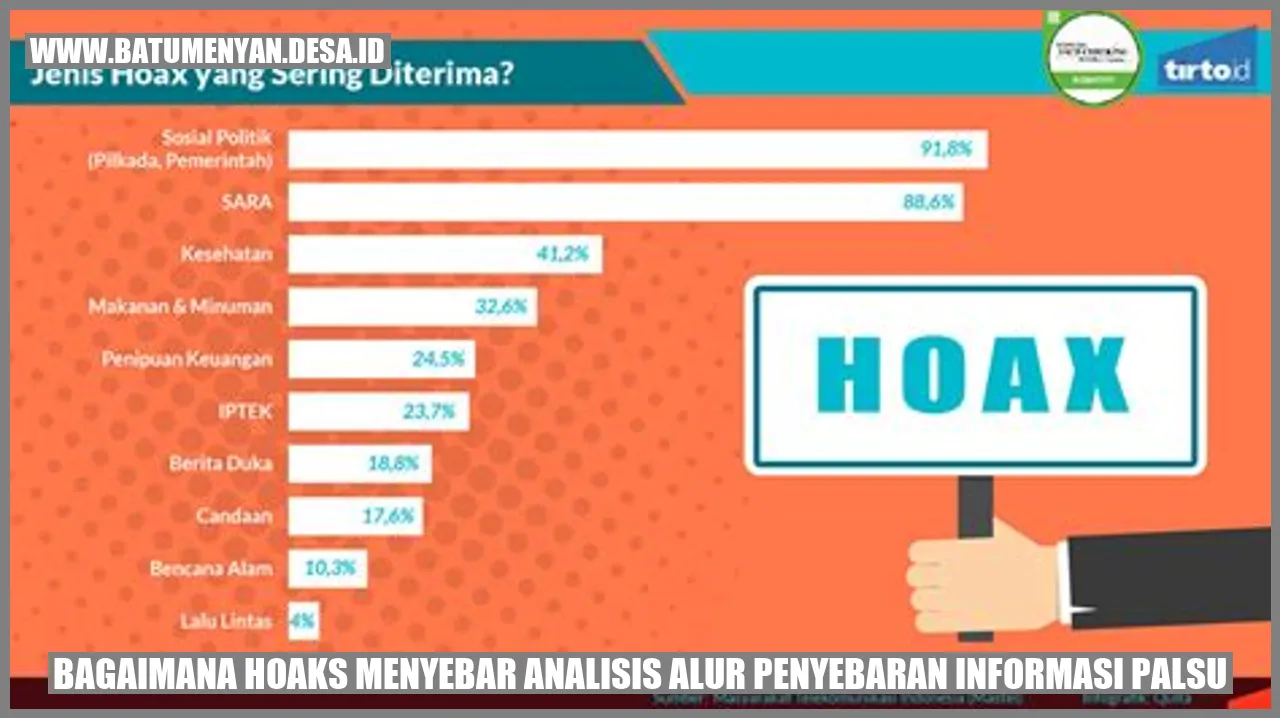 Bagaimana Hoaks Menyebar? Analisis Alur Penyebaran Informasi Palsu