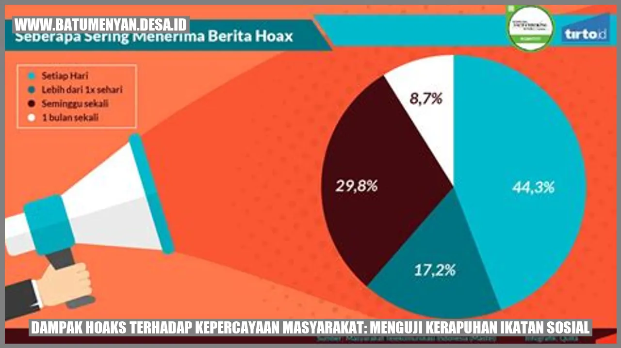 Dampak Hoaks terhadap Kepercayaan Masyarakat: Menguji Kerapuhan Ikatan Sosial