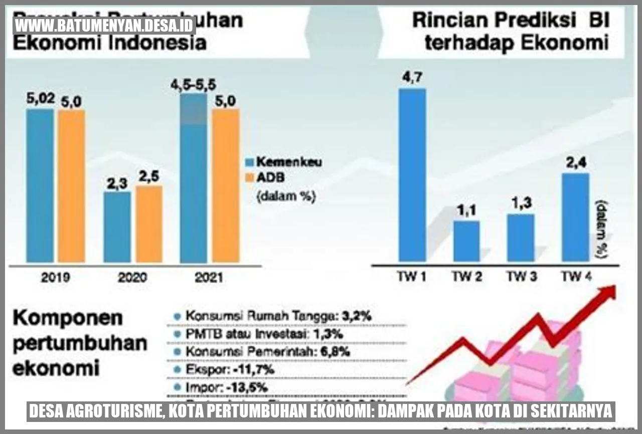 Desa Agroturisme, Kota Pertumbuhan Ekonomi: Dampak pada Kota di Sekitarnya