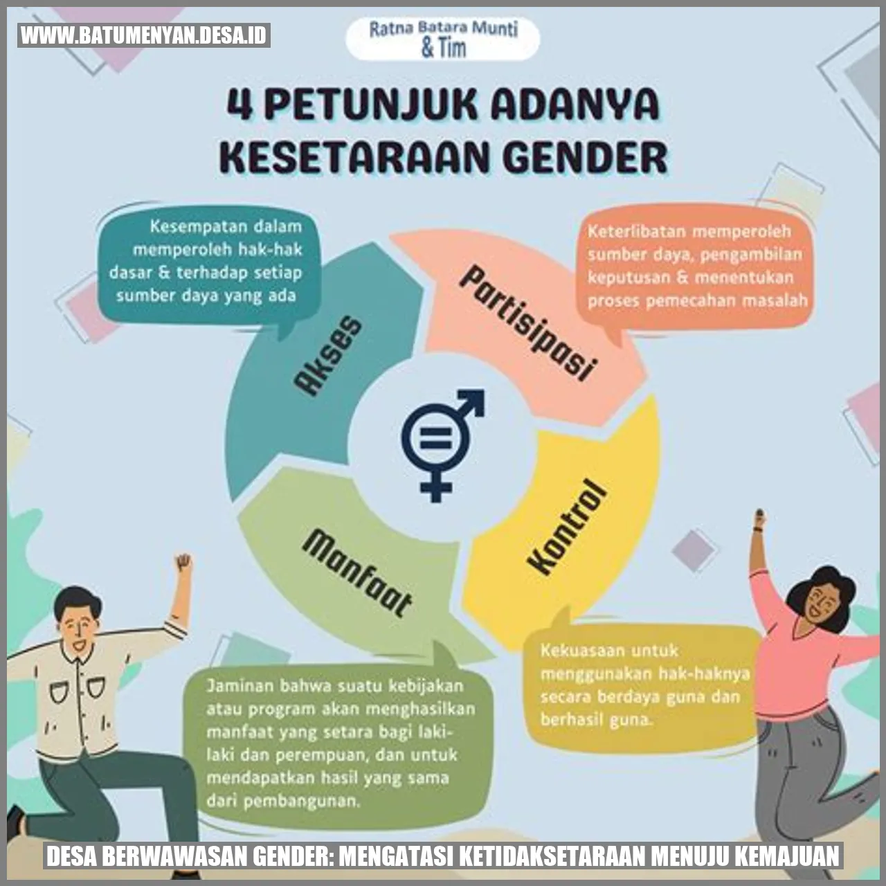 Desa Berwawasan Gender: Mengatasi Ketidaksetaraan Menuju Kemajuan