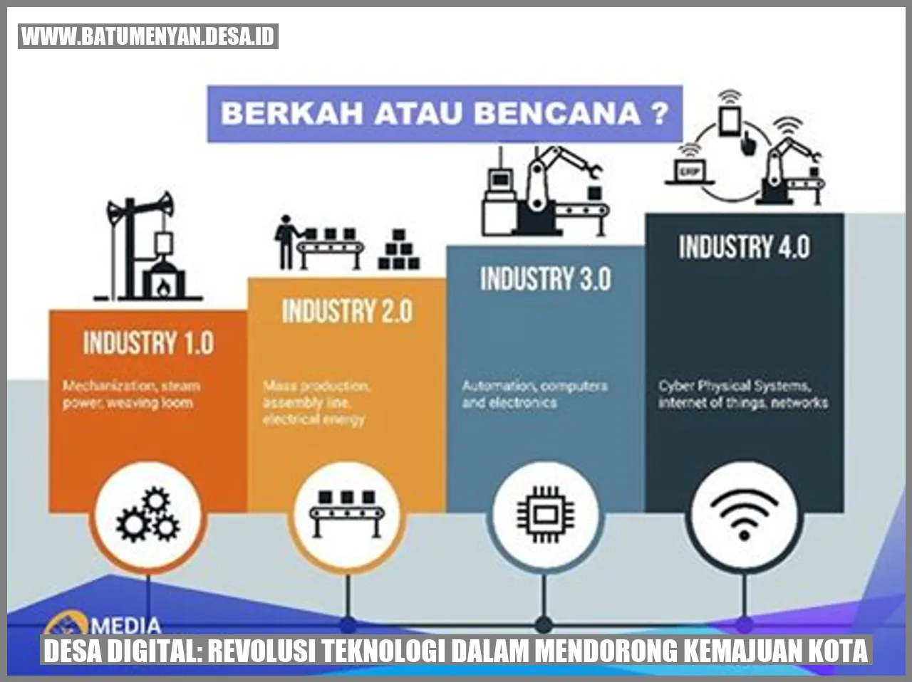 Image of Desa Digital: Revolusi Teknologi dalam Mendorong Kemajuan Kota