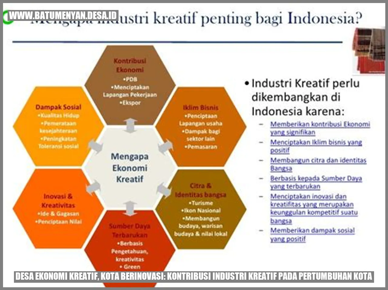 Desa Ekonomi Kreatif, Kota Berinovasi: Kontribusi Industri Kreatif pada Pertumbuhan Kota