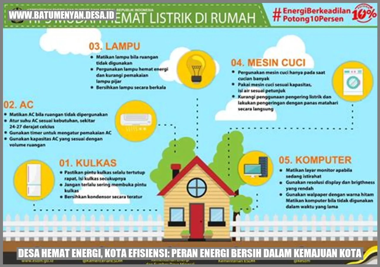 Desa Hemat Energi, Kota Efisiensi: Peran Energi Bersih dalam Kemajuan Kota