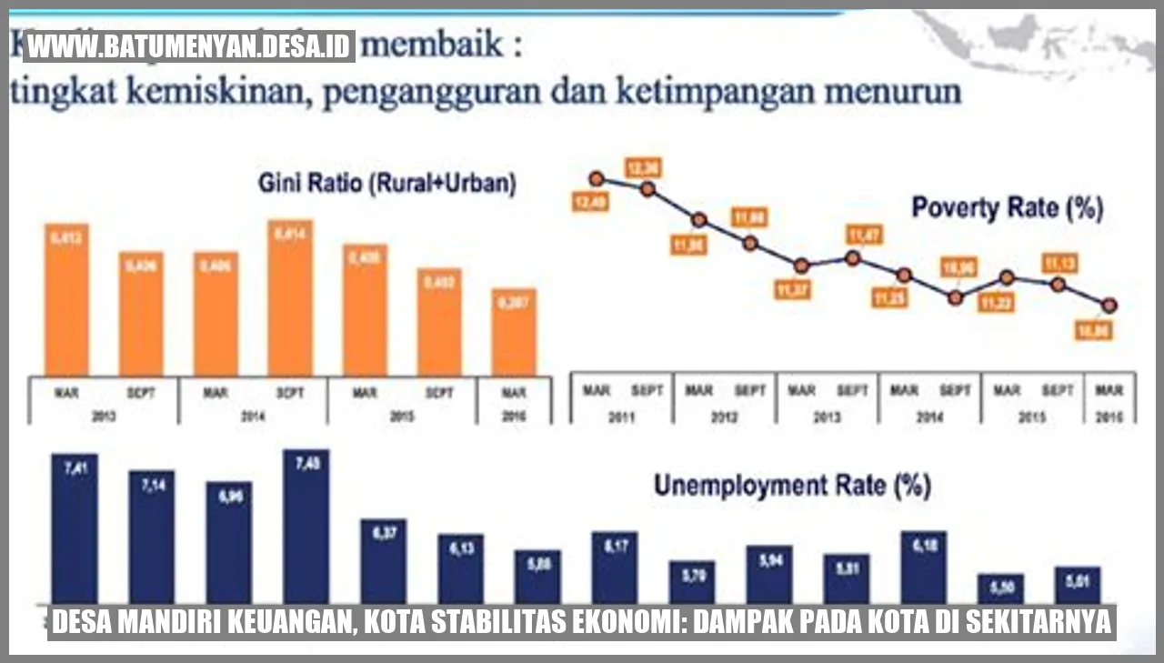 Desa Mandiri Keuangan, Kota Stabilitas Ekonomi: Dampak pada Kota di Sekitarnya