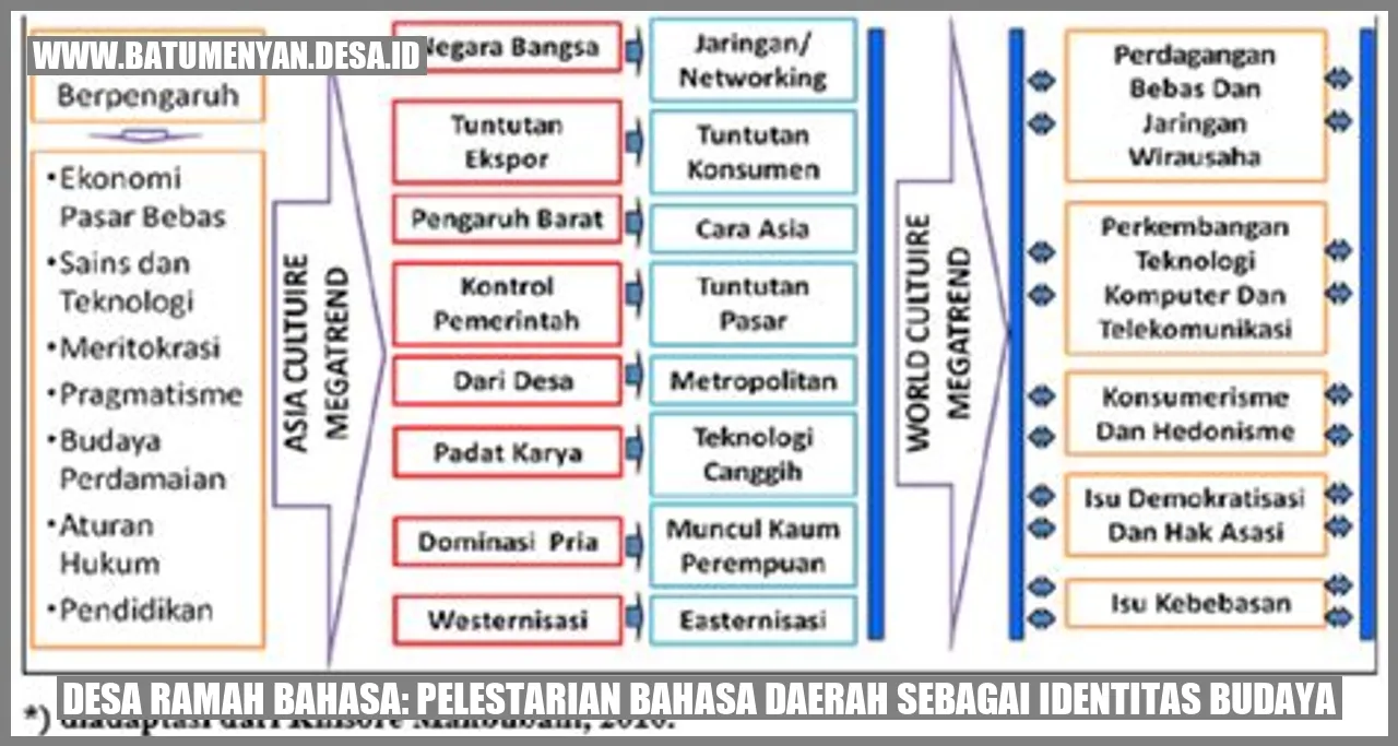 Desa Ramah Bahasa: Pelestarian Bahasa Daerah sebagai Identitas Budaya