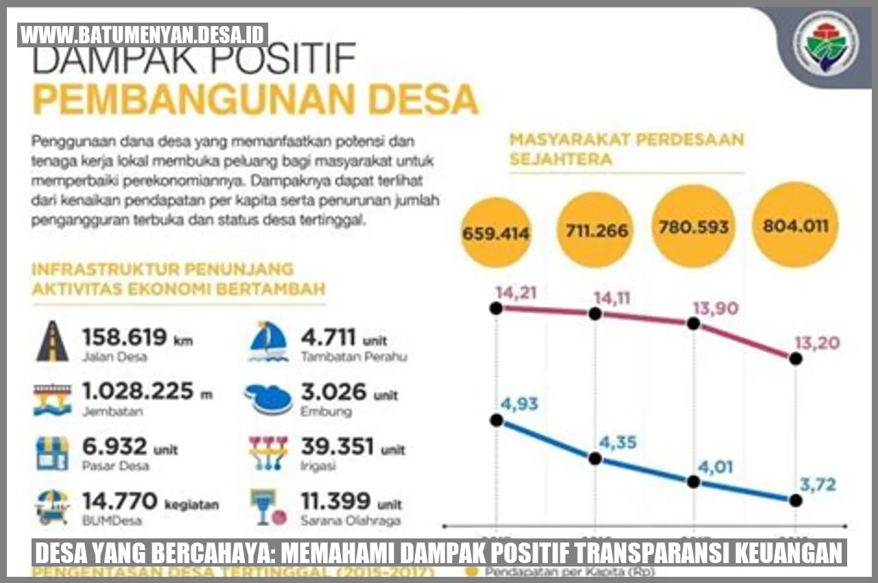 Gambar: Desa yang Bercahaya