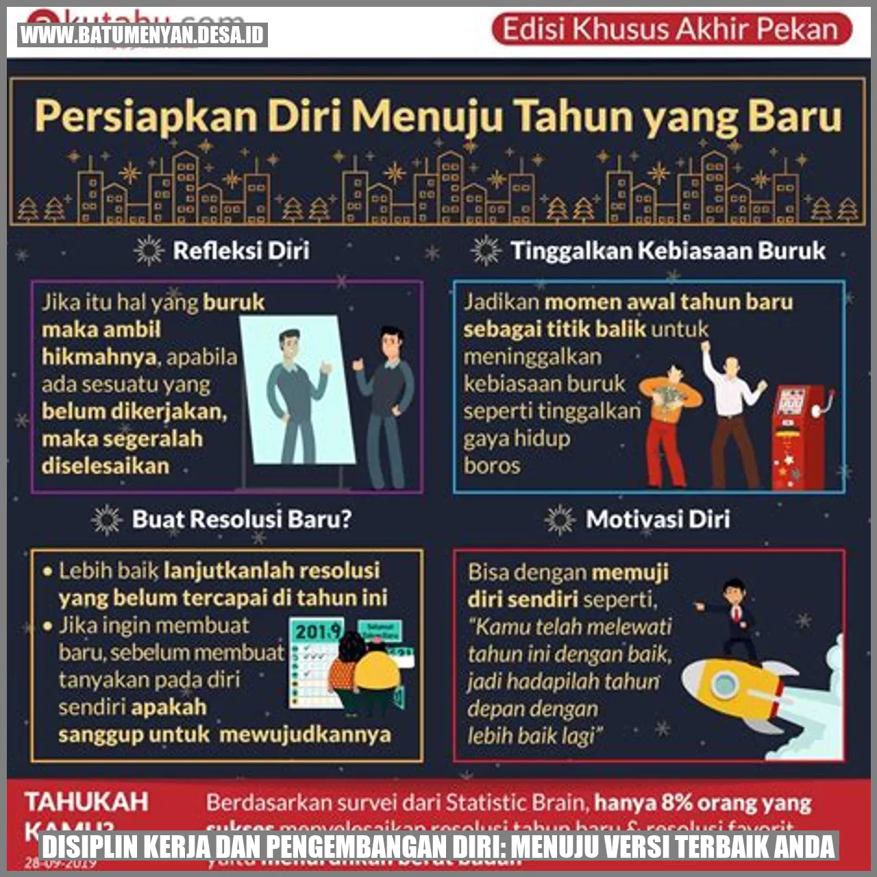 Disiplin Kerja dan Pengembangan Diri: Menuju Versi Terbaik Anda