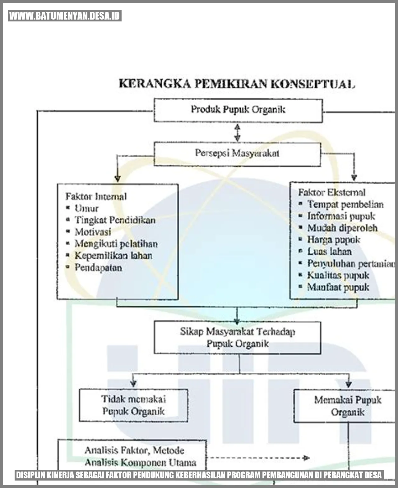 Disiplin Kinerja sebagai Faktor Pendukung Keberhasilan Program Pembangunan di Perangkat Desa