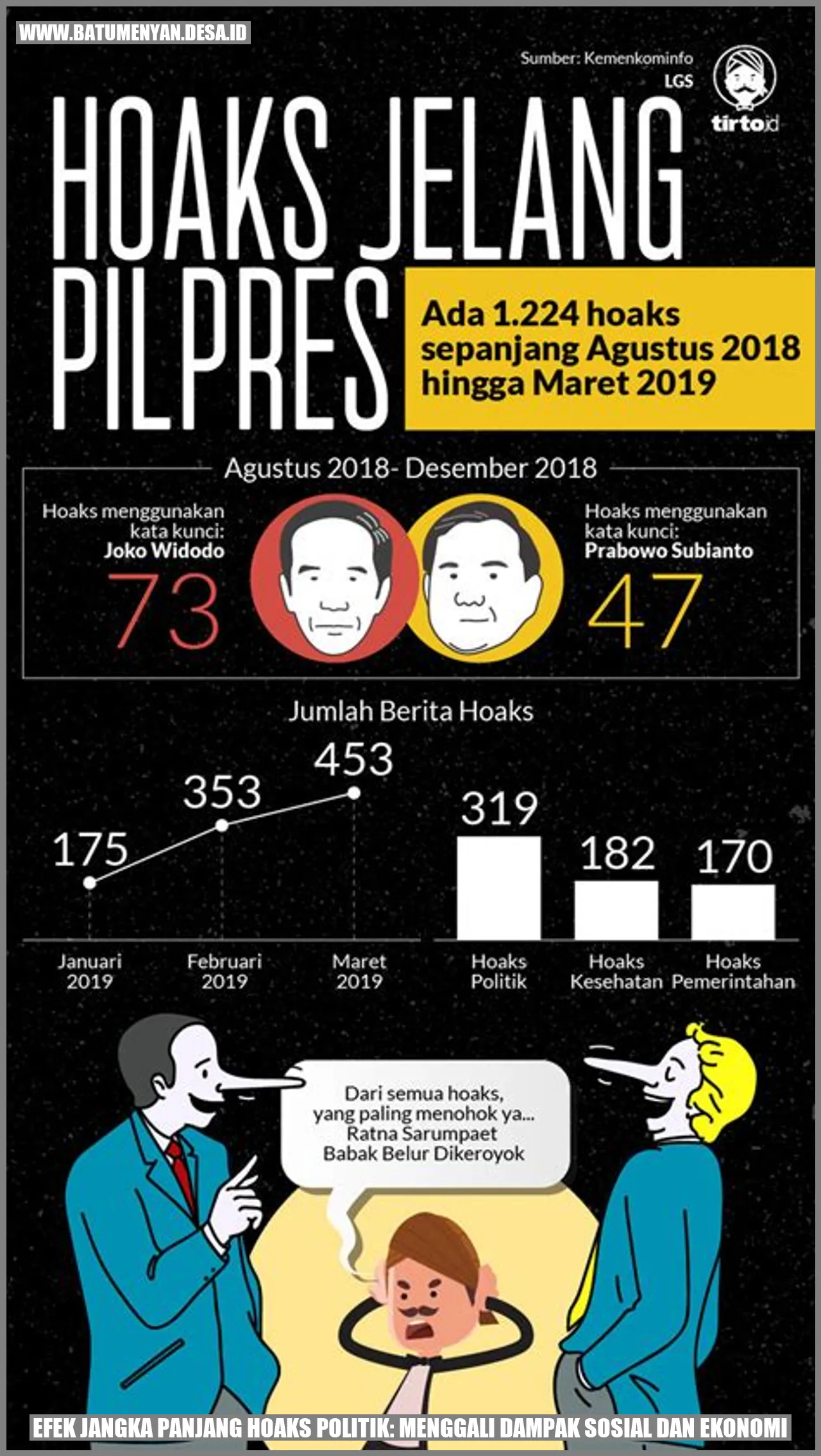 Efek Jangka Panjang Hoaks Politik: Menggali Dampak Sosial dan Ekonomi