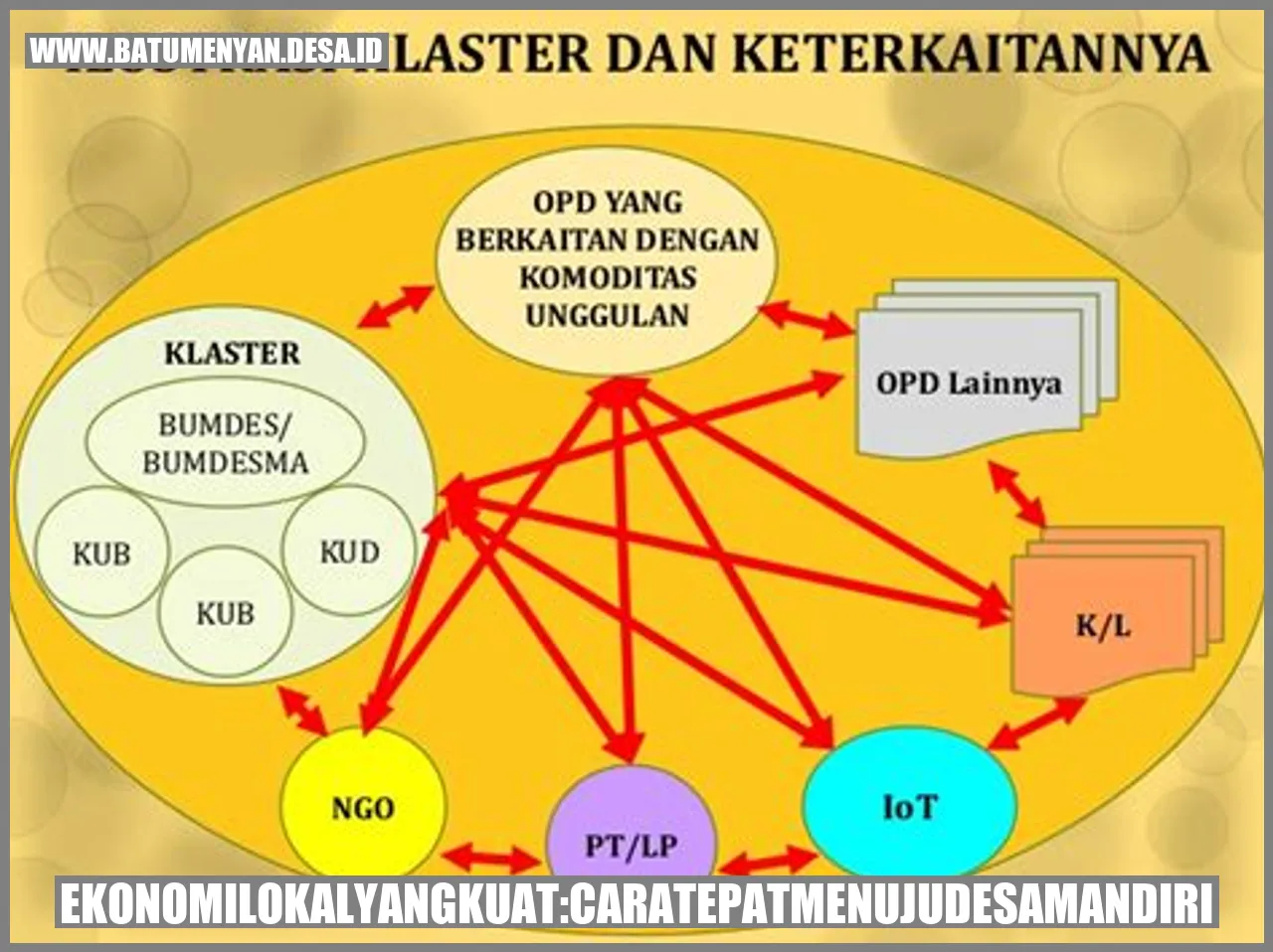 Ekonomi Lokal yang Kuat: Cara Tepat Menuju Desa Mandiri