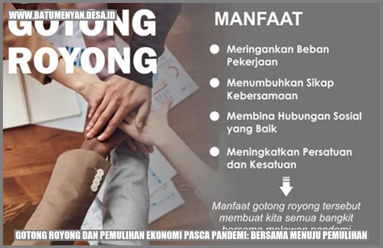 Gotong Royong dan Pemulihan Ekonomi Pasca Pandemi: Bersama Menuju Pemulihan