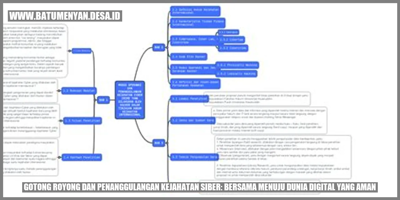 Gotong Royong dan Penanggulangan Kejahatan Siber: Bersama Menuju Dunia Digital yang Aman