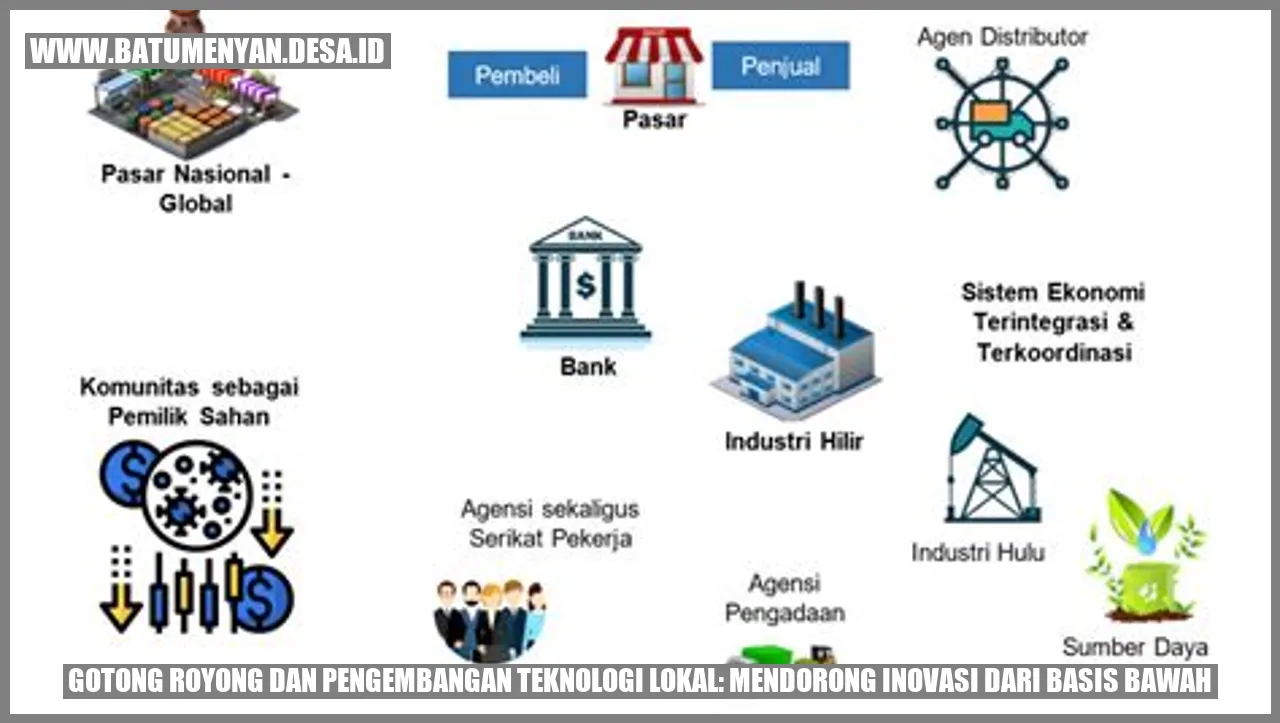 Gotong Royong dan Pengembangan Teknologi Lokal: Mendorong Inovasi dari Basis Bawah