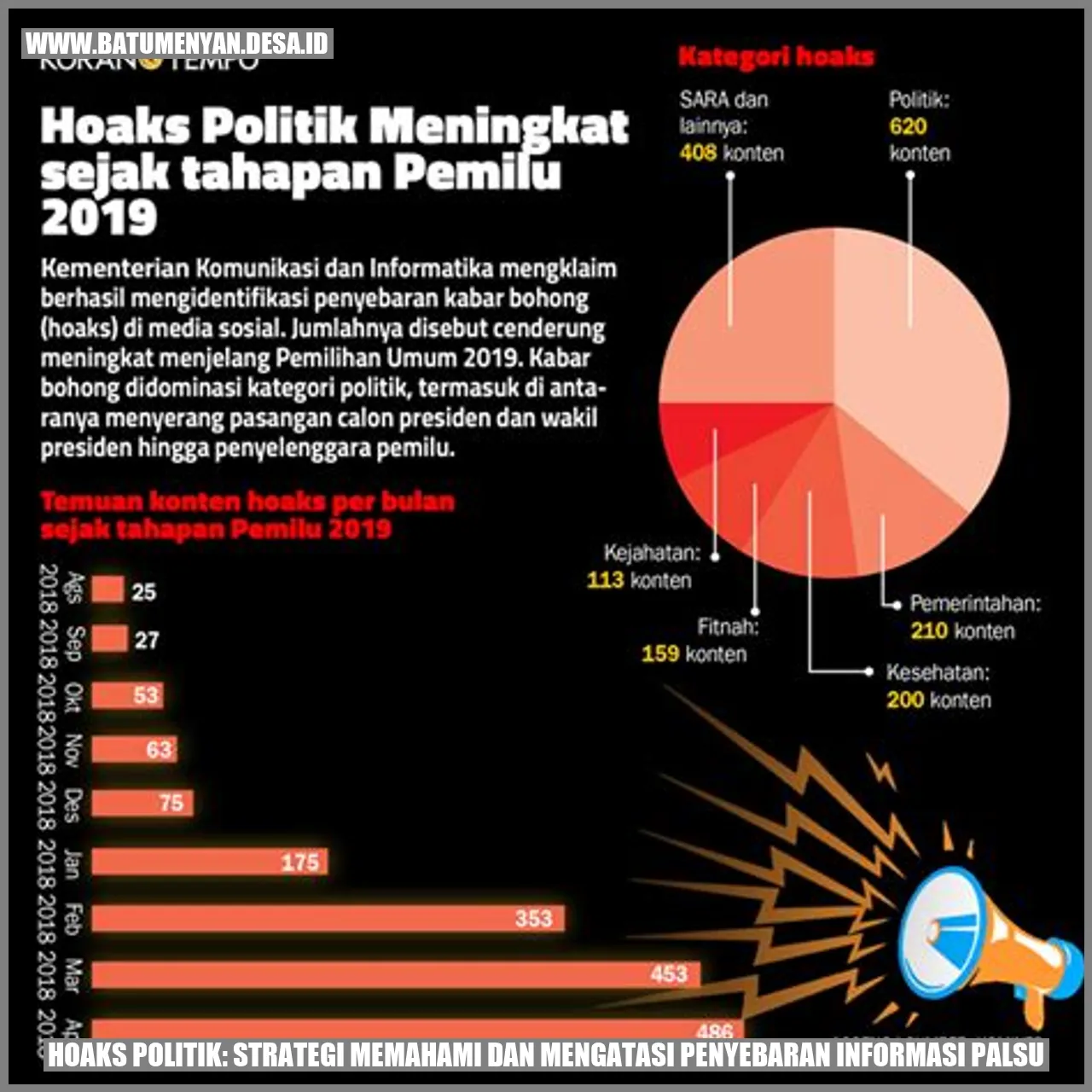 Hoaks Politik: Strategi Memahami dan Mengatasi Penyebaran Informasi Palsu