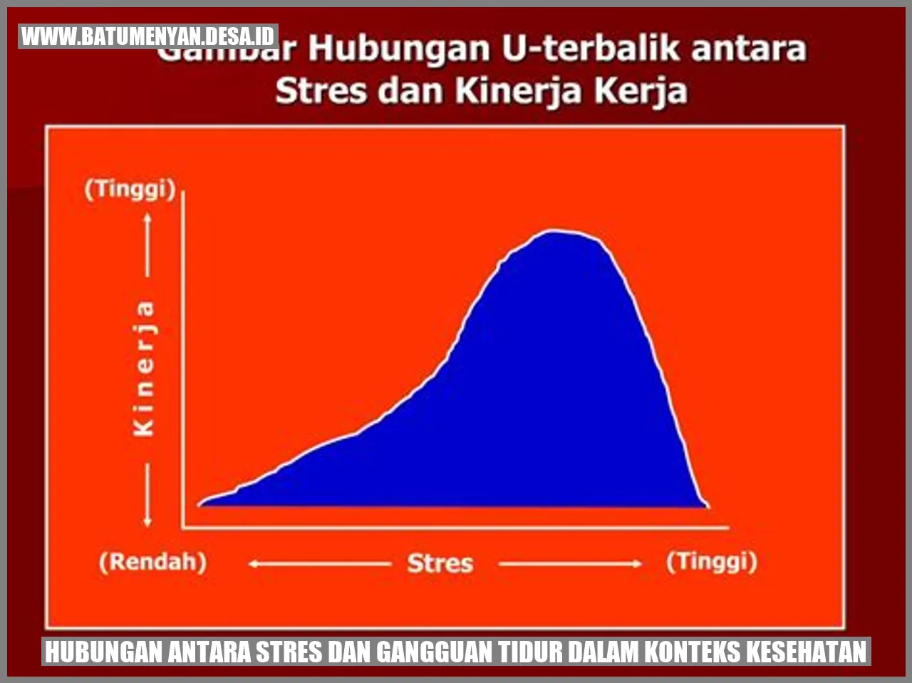 Hubungan Antara Stres Dan Gangguan Tidur Dalam Konteks Kesehatan - Batu ...