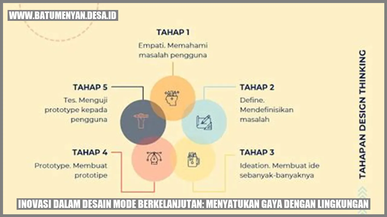 Inovasi dalam Desain Mode Berkelanjutan: Menyatukan Gaya dengan Lingkungan