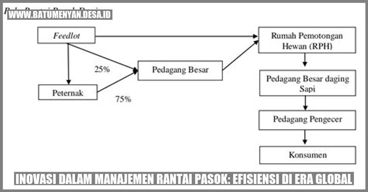 Inovasi dalam Manajemen Rantai Pasok: Efisiensi di Era Global