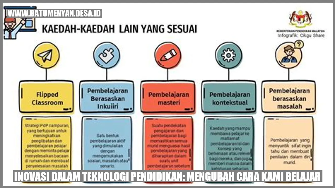 Inovasi Dalam Teknologi Pendidikan: Mengubah Cara Kami Belajar