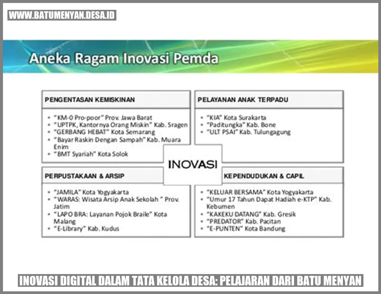 Inovasi Digital dalam Tata Kelola Desa: Pelajaran dari Batu Menyan