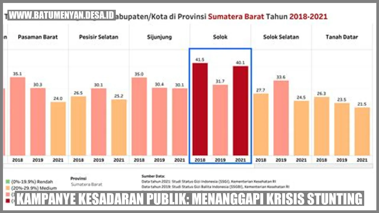 Kampanye Kesadaran Publik: Menanggapi Krisis Stunting