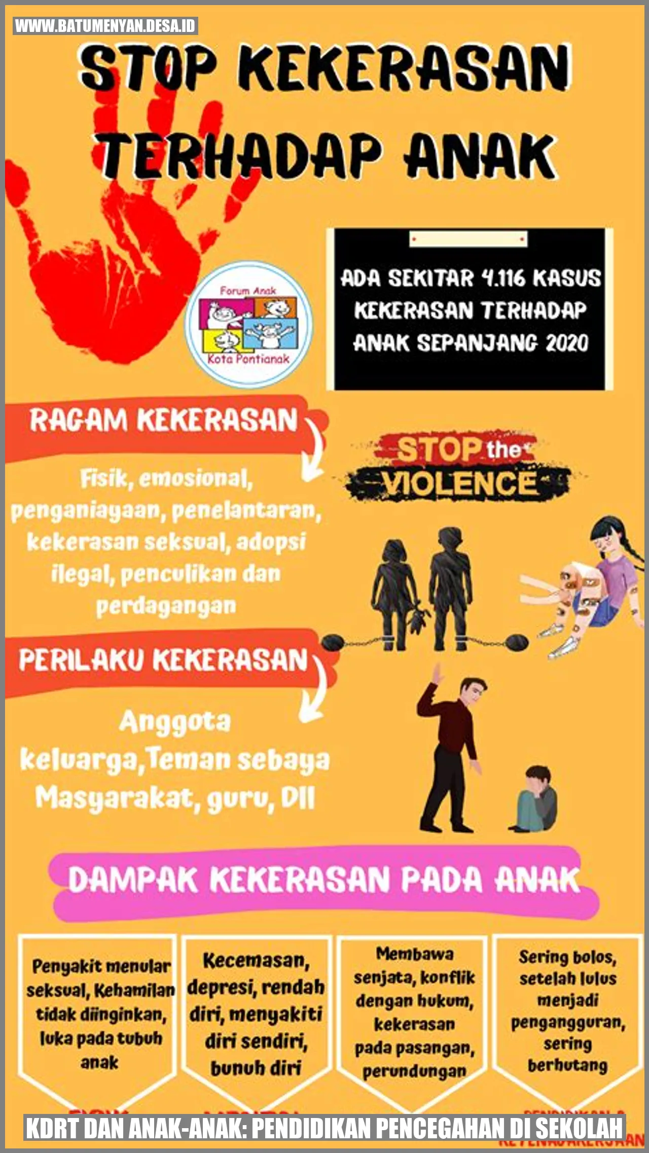 KDRT dan Anak-Anak: Pendidikan Pencegahan di Sekolah