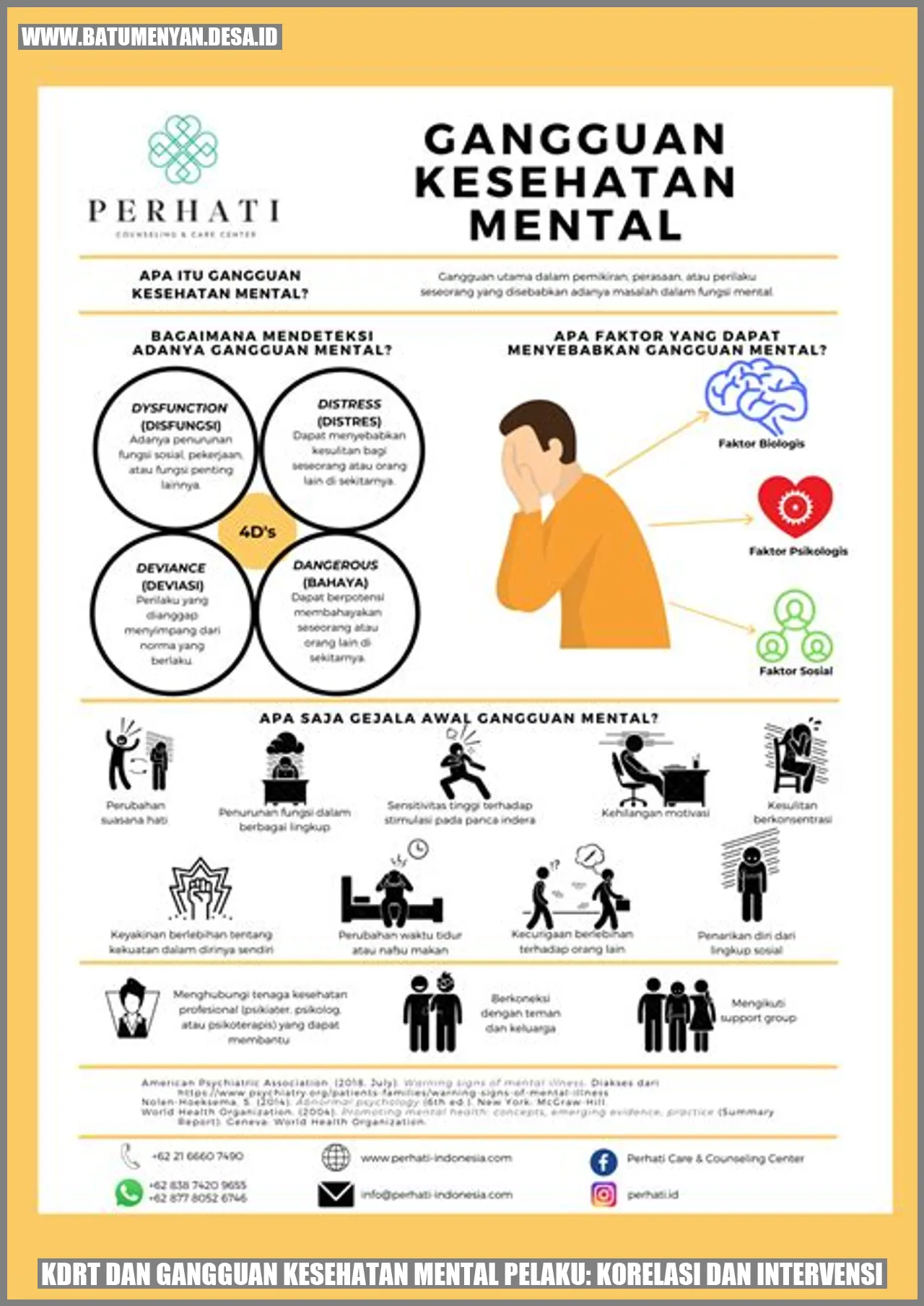 KDRT dan Gangguan Kesehatan Mental Pelaku: Korelasi dan Intervensi
