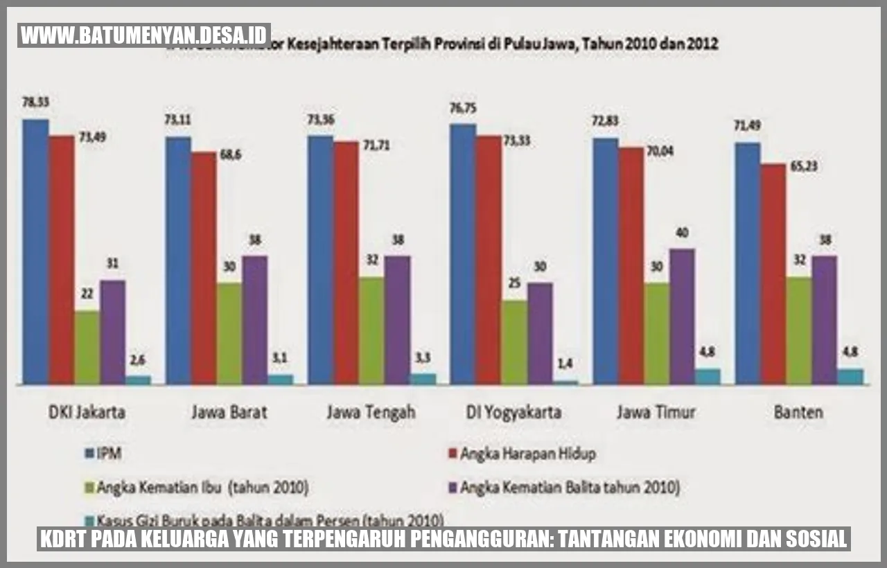 KDRT pada Keluarga yang Terpengaruh Pengangguran: Tantangan Ekonomi dan Sosial