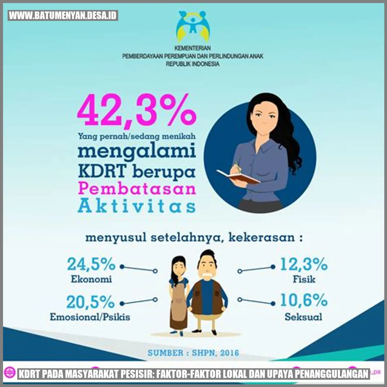 KDRT pada Masyarakat Pesisir: Faktor-Faktor Lokal dan Upaya Penanggulangan