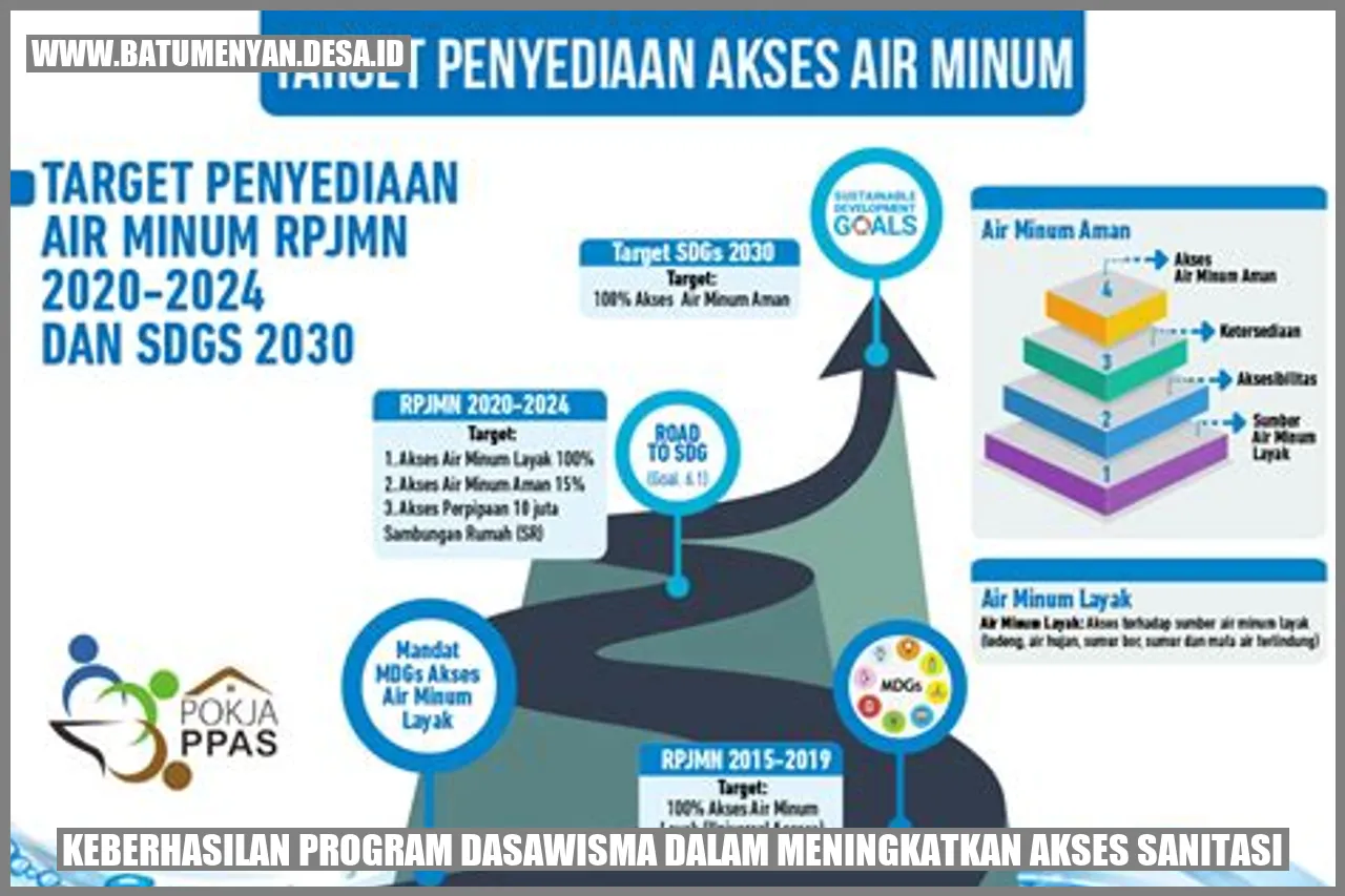 Keberhasilan Program Dasawisma dalam Meningkatkan Akses Sanitasi