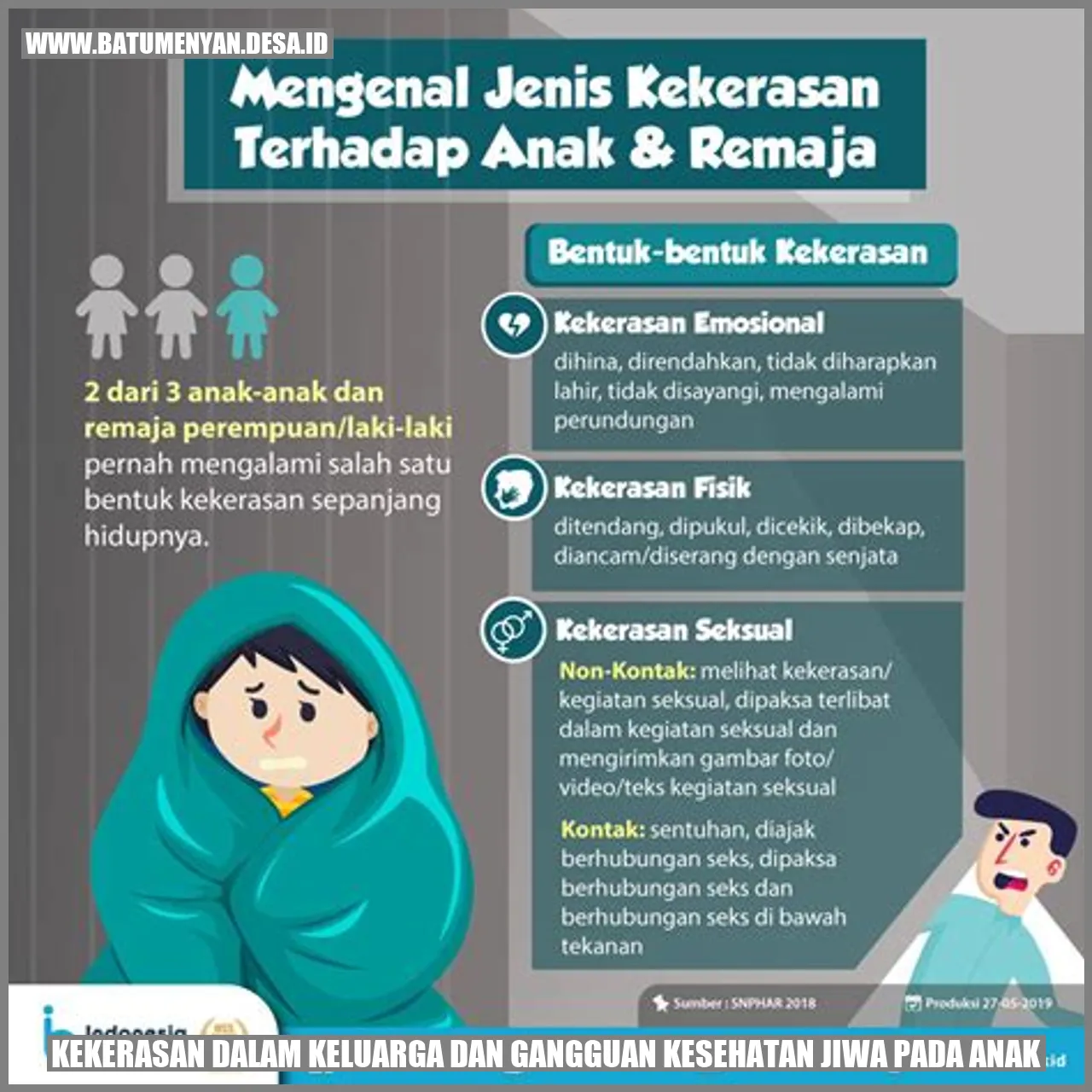 Kekerasan dalam Keluarga dan Gangguan Kesehatan Jiwa pada Anak