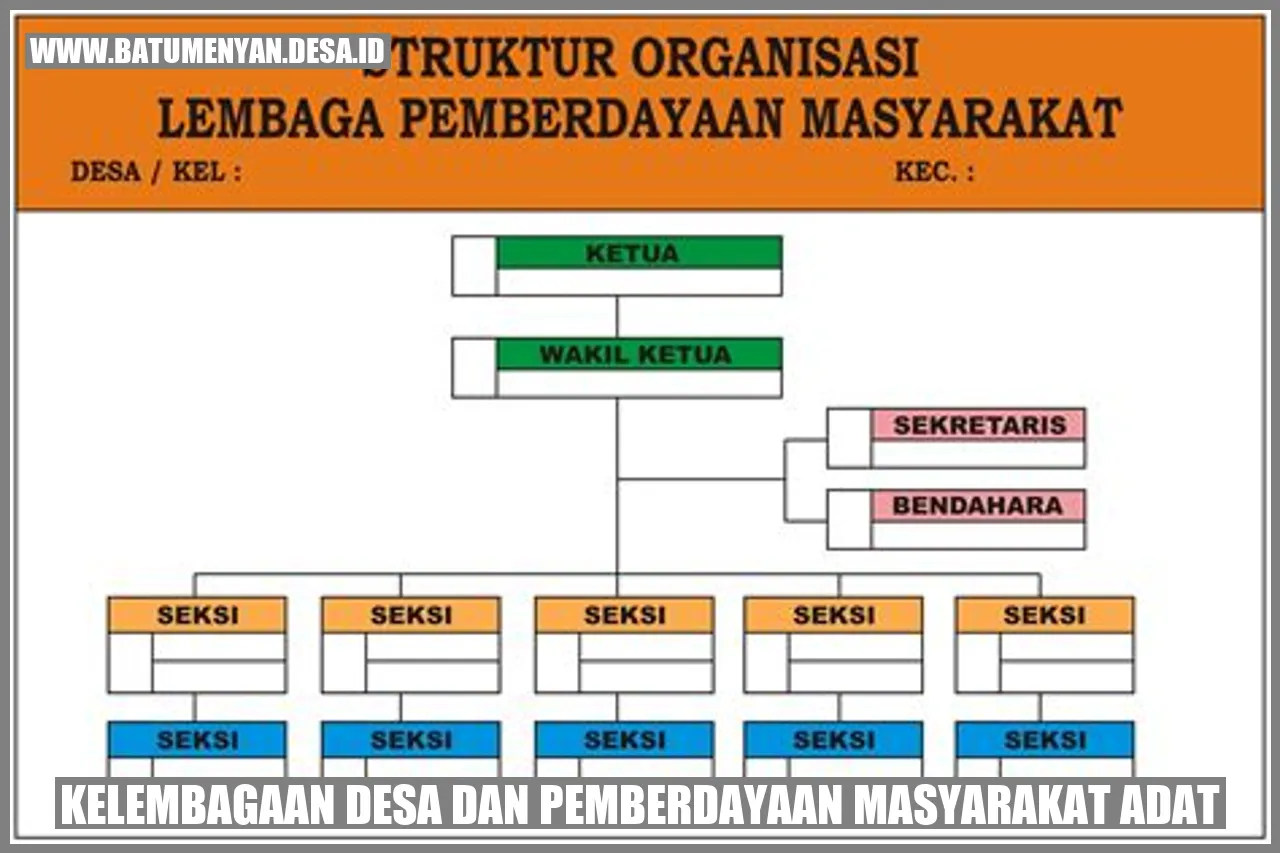 Kelembagaan Desa dan Pemberdayaan Masyarakat Adat