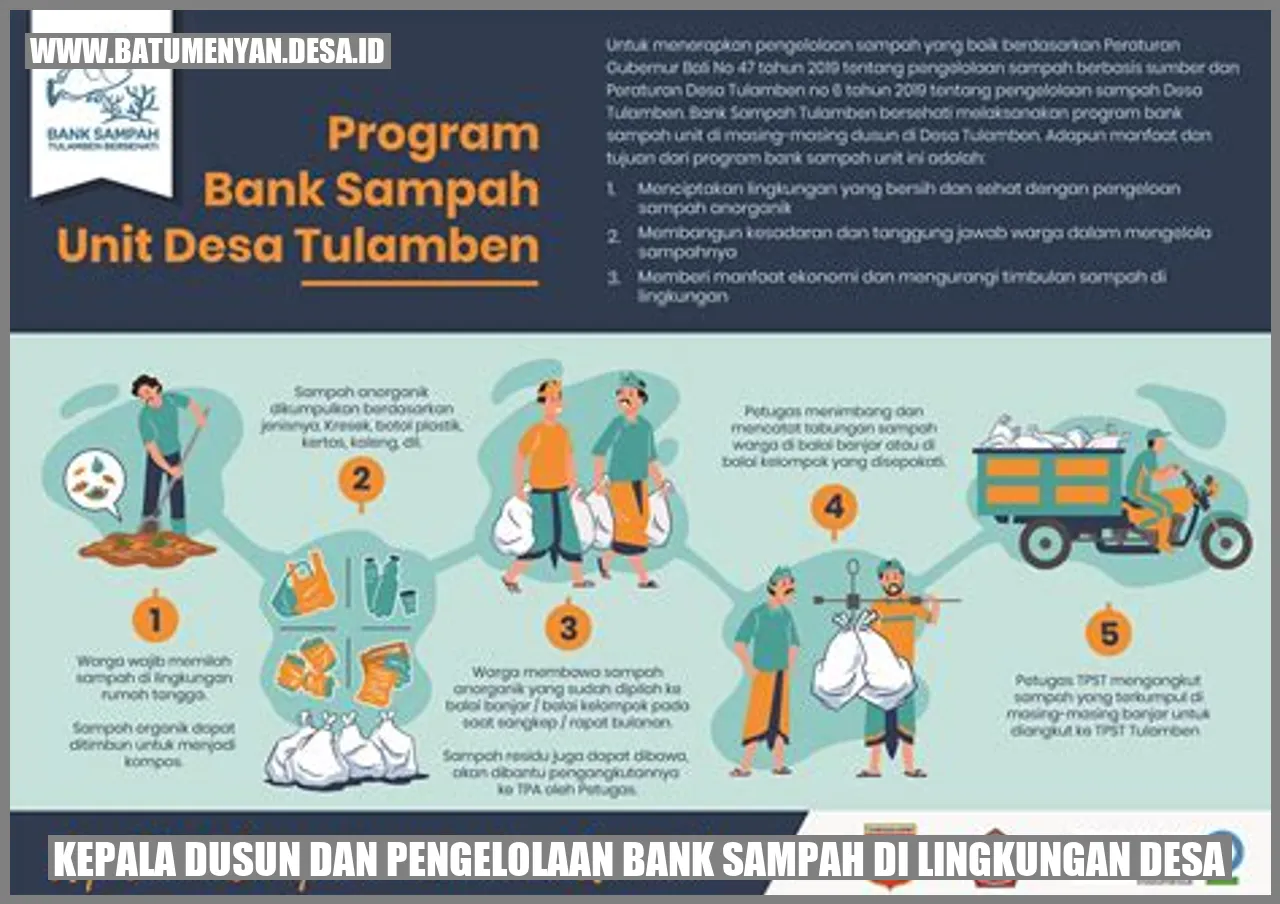 Gambar kepala dusun dan pengelolaan bank sampah di lingkungan desa