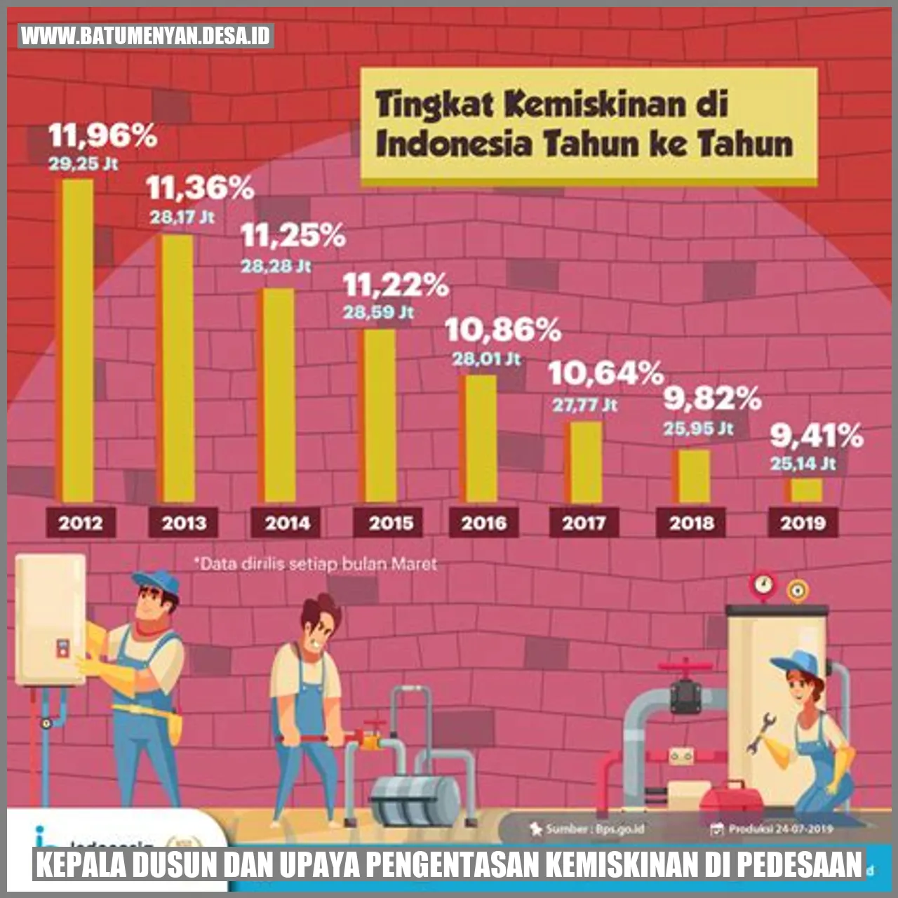 Gambar Kepala Dusun dan Upaya Pengentasan Kemiskinan di Pedesaan