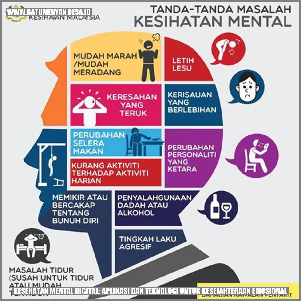 Kesehatan Mental Digital: Aplikasi dan Teknologi untuk Kesejahteraan Emosional