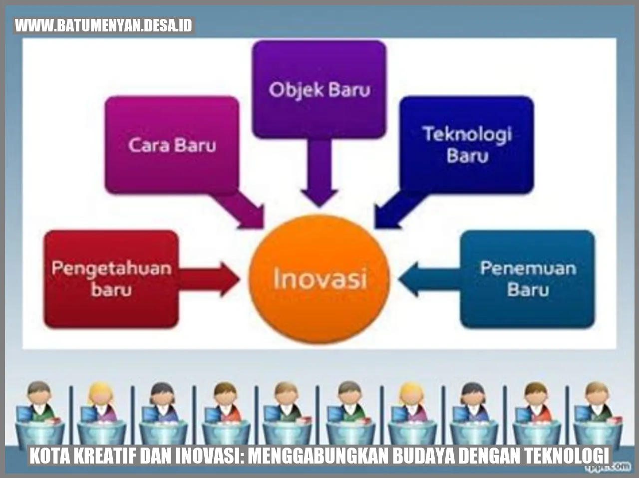 Kota Kreatif dan Inovasi: Menggabungkan Budaya dengan Teknologi