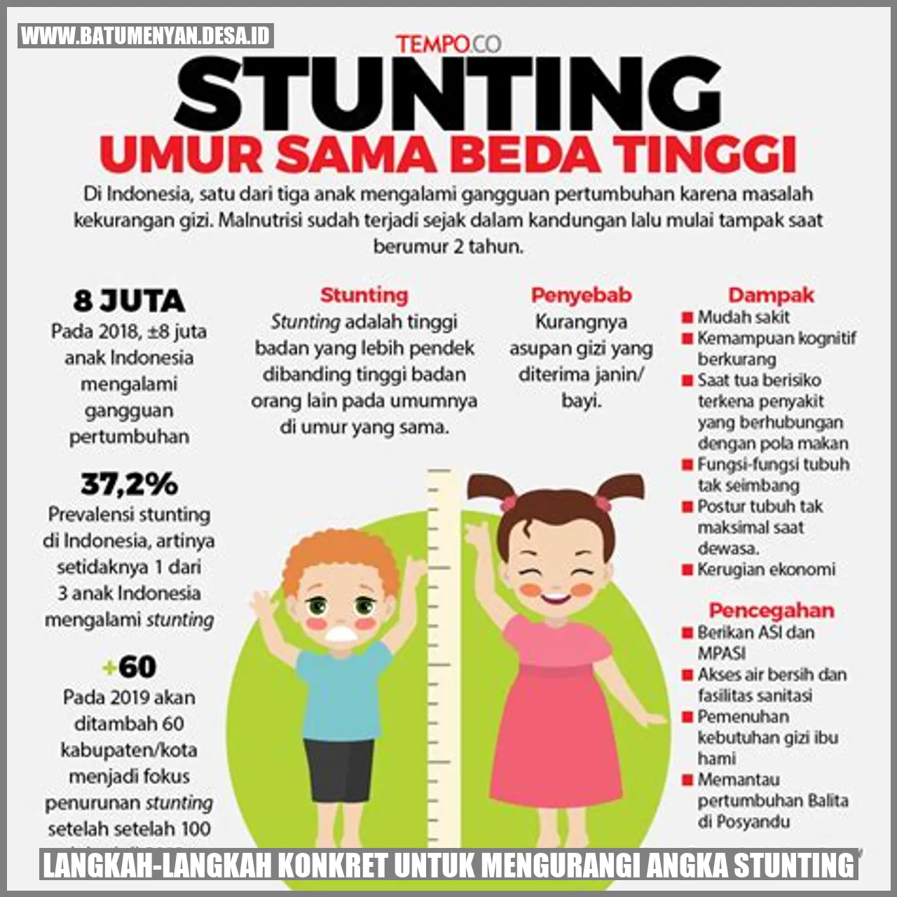 Langkah-Langkah Konkret untuk Mengurangi Angka Stunting