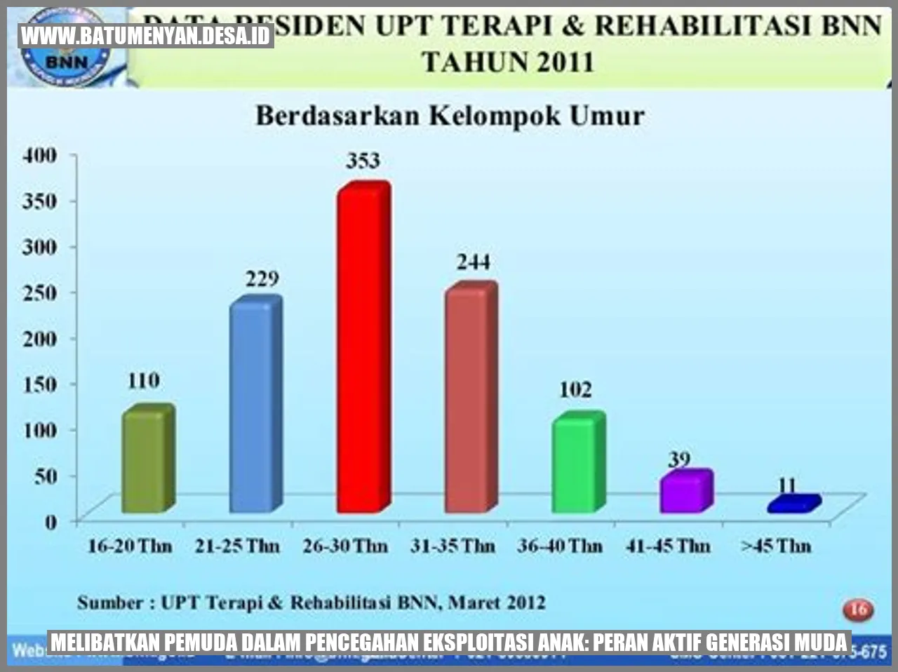 Melibatkan Pemuda dalam Pencegahan Eksploitasi Anak: Peran Aktif Generasi Muda