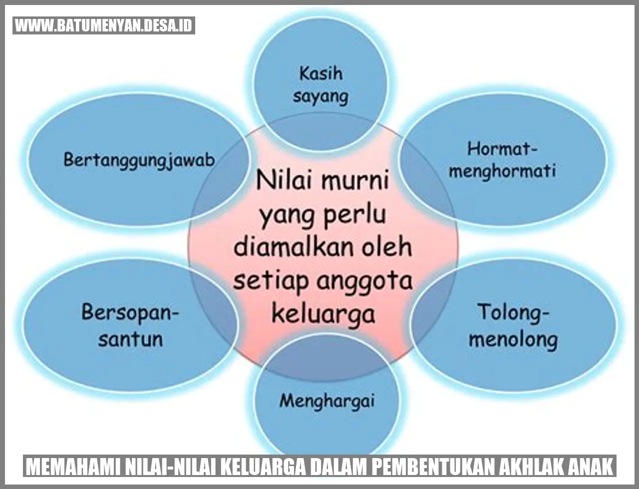 Gambar Keluarga Bahagia